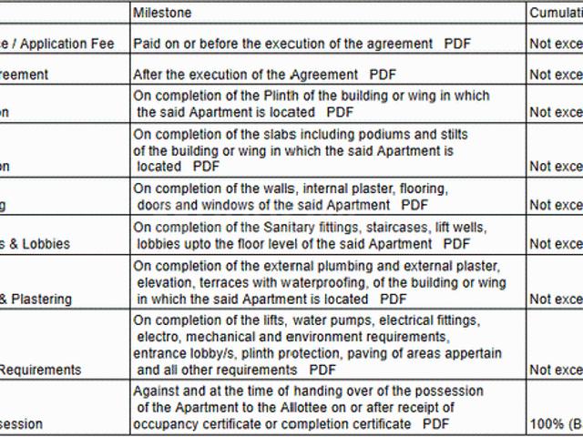 Kiwale 2 BHK Apartment For Sale Pune
