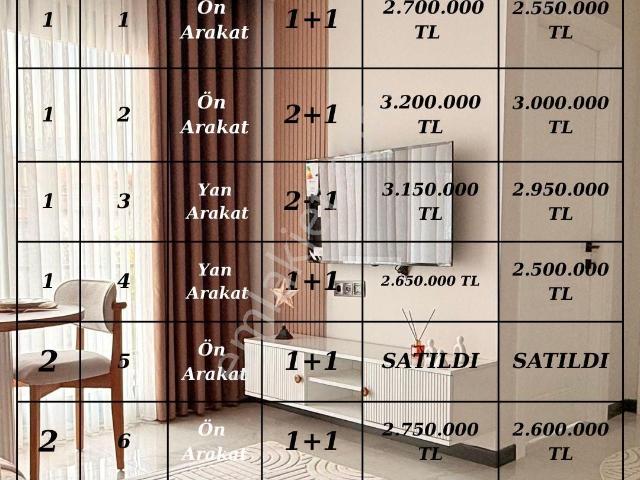 Kocakaya Gayrimenkulden Firsatlar Sunmaya Devam Ediyoruz 2.650 Başlayan Fiyatlarla