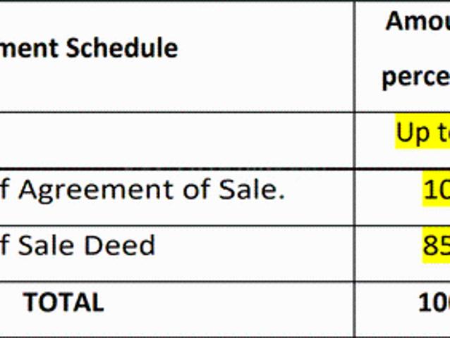 Kolathur Residential Plot For Sale Bengaluru