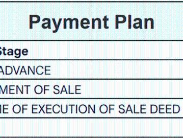 Kumbalgodu Residential Plot For Sale Bengaluru