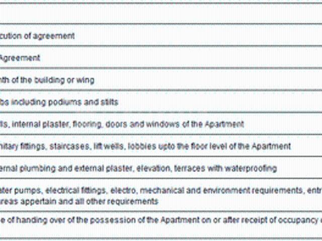Kurla West 1 BHK Apartment For Sale Mumbai