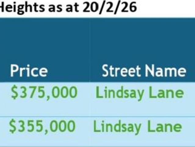 Land For Rent Lammermoor QLD ES101672481