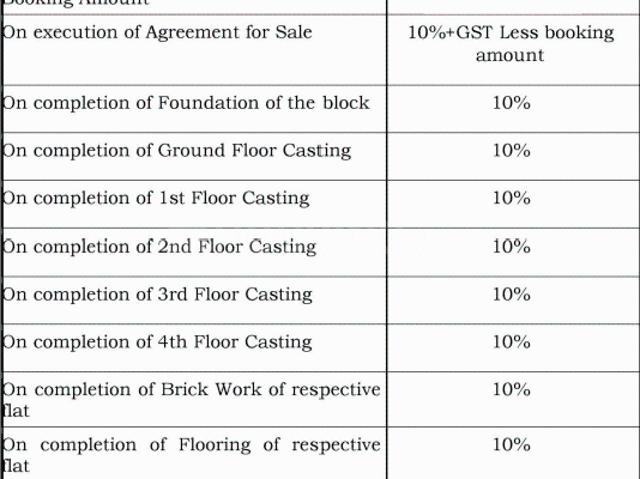 Liluah 3 BHK Apartment For Sale Howrah