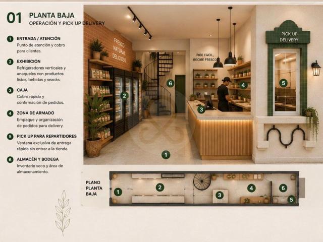 Local en renta en Roma Norte