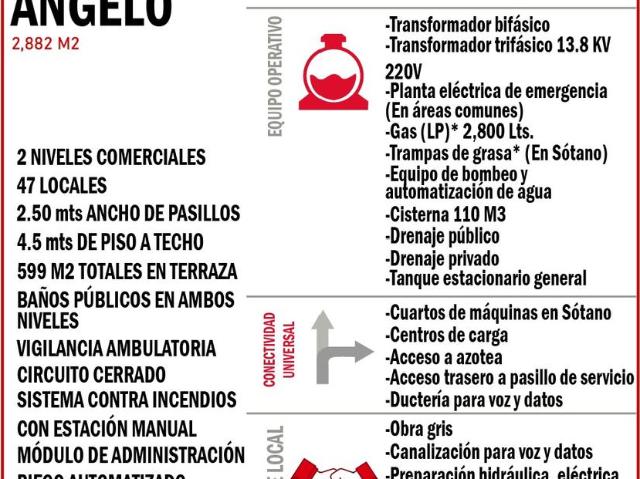 Locales en RENTA en Punto St ?ngelo