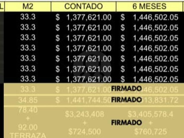 LOCALES EN VENTA EN CAPITAL NORTE