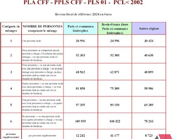 Location Appartement 2 pièces 49.79 m2 Trets