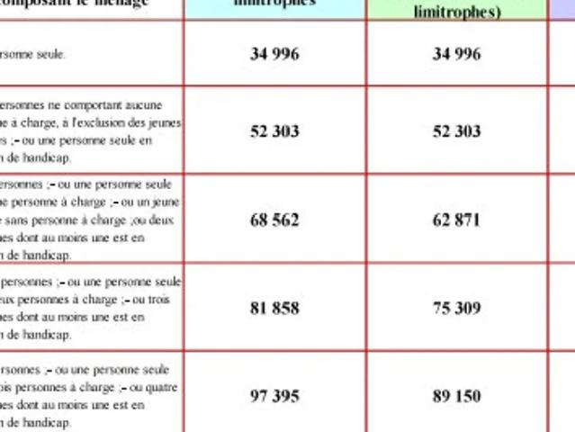 Location Appartement Avenue de Gardanne, Trets