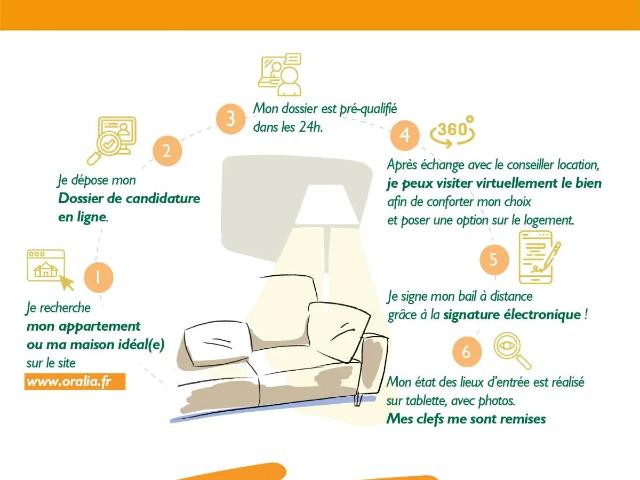 Location Appartement Rue de Palanka, Grenoble