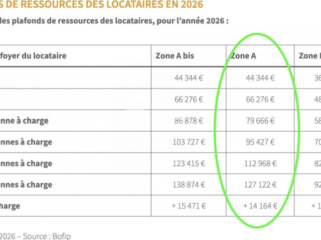 Location Appartement Rue Philippe de Comines, Lille