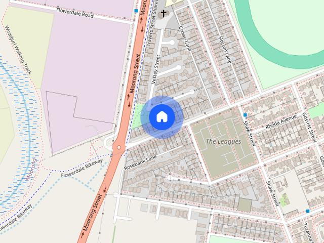 Location, Location, Location