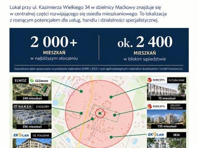 Lokal usługowy 67,54 m² w Gdańsku Maćkowy polecam