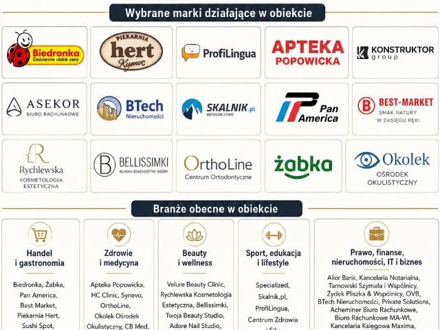 Lokal usługowy 229 m² przy Legnickiej we Wrocławiu polecam