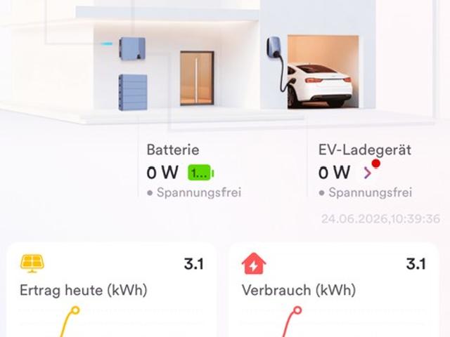 Luxus Wohnhaus & Gewerbehalle nahe Berlin – Top Investment, provisionsfrei!