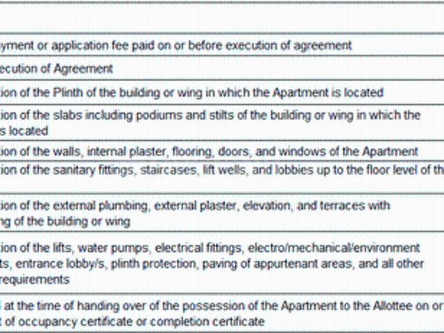 Mamurdi 3 BHK Apartment For Sale Pune