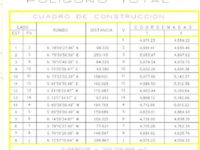 Macro Land for Sale on Highway 45 León–Silao
