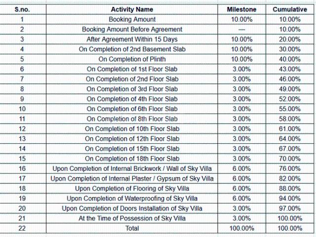 Mahalunge 3 BHK Apartment For Sale Pune