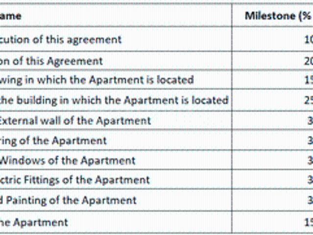 Malad East 2 BHK Apartment For Sale Mumbai