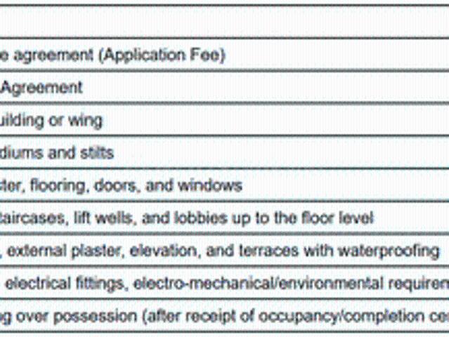 Marine Lines 3 BHK Apartment For Sale Mumbai