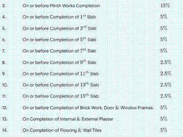 King\\s Circle Flyover