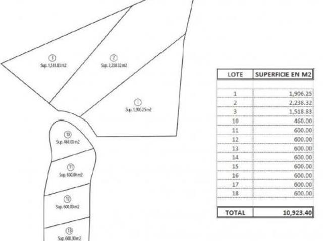 Mirandalo: Terreno residencial en venta en Valle de Bravo