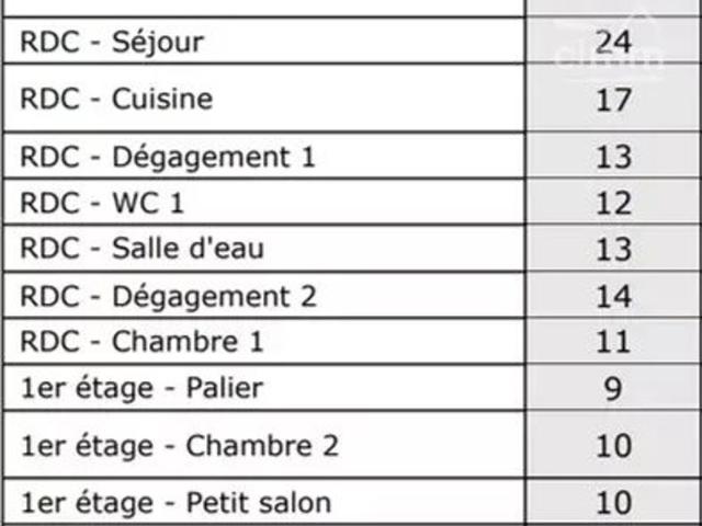 MONTCARET Maison Mitoyenne 4 chambres avec vue dégagée