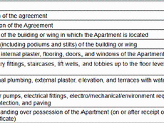Moshi 4 BHK Apartment For Sale Pune