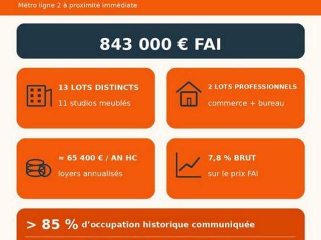 Multi Family Lille Nord 59000 DLS105188530