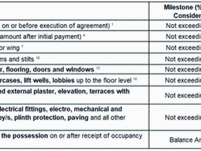 Mulund West 3 BHK Apartment For Sale Mumbai
