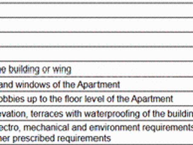 Nande 1 BHK Apartment For Sale Pune
