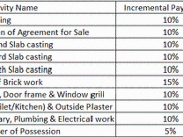 Naktala 2 BHK Apartment For Sale Kolkata