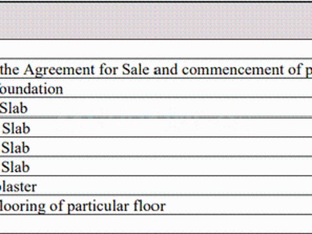 Narendrapur 3 BHK Apartment For Sale Kolkata