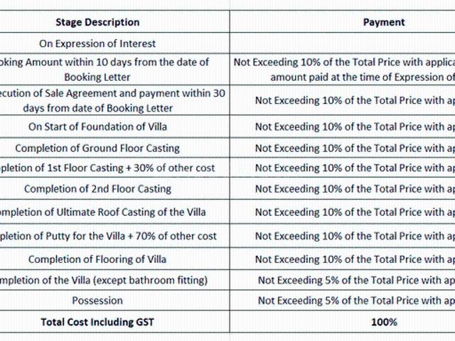 Nepalgange 3 BHK Villa For Sale Kolkata