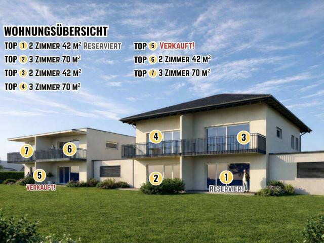 NEUBAU! Moderne, sonnige und ruhige 2 Zimmer Wohnung 42,00m² plus Balkon 7,41m² in Waidmannsdorf Schubertstraße