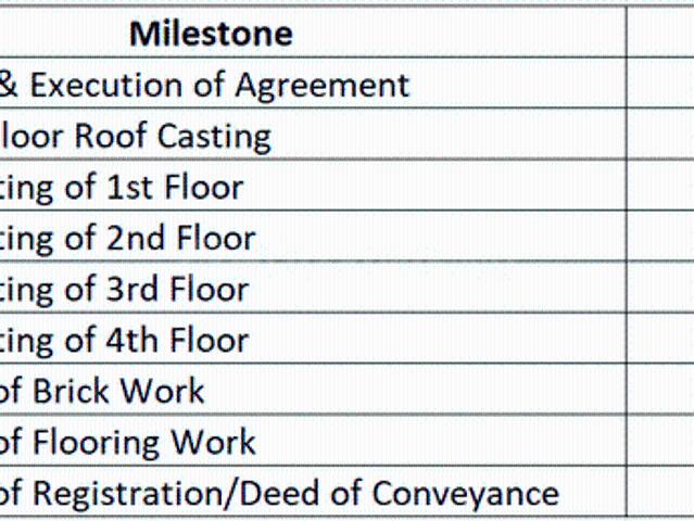 New Alipore 3 BHK Apartment For Sale Kolkata