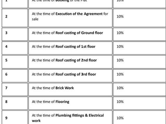 New Barrakpur 1 BHK Apartment For Sale Kolkata