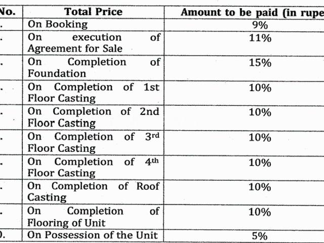 Nimta 2 BHK Apartment For Sale Kolkata