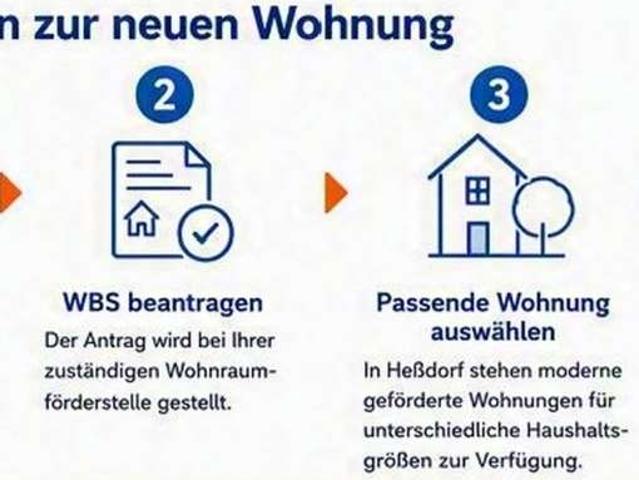 NUR MIT WBS STUFE 3: Schöne 4 Zimmer Neubauwohnung in Heßdorf