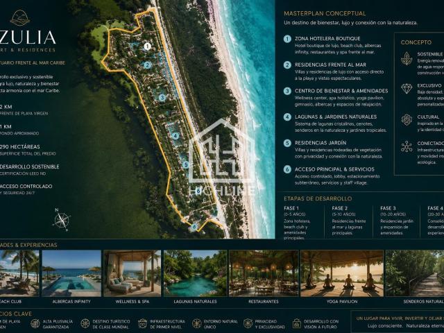 Oportunidad Macrolote Frente al Mar en Isla Blanca 100 Hectareas zona alta plusval?a para inmuebles
