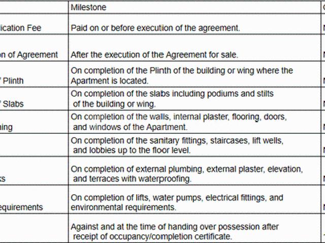 Palghar 1 RK Apartment For Sale Mumbai
