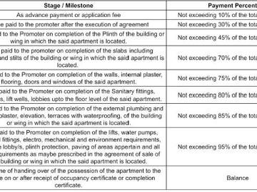 Palghar 2 BHK Apartment For Sale Mumbai