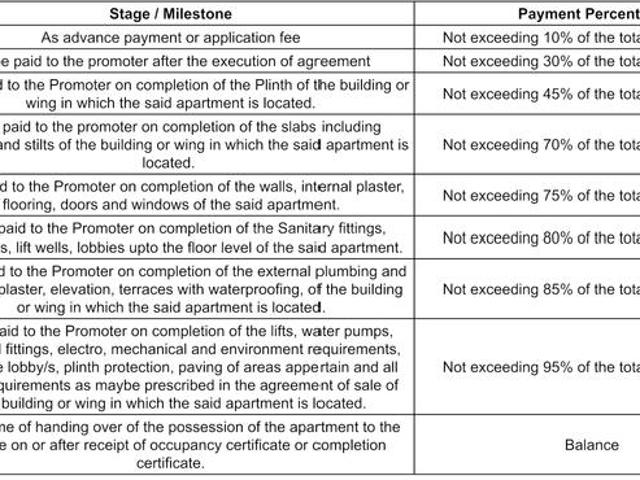 Palghar 2 BHK Apartment For Sale Mumbai