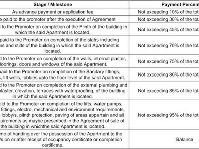Parvati Darshan 3 BHK Apartment For Sale Pune