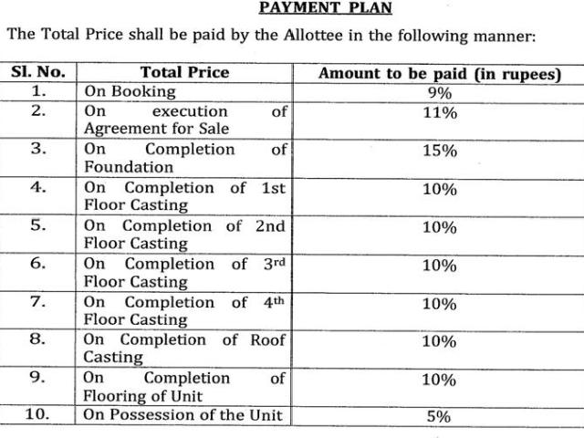 Paschim Putiary 3 BHK Apartment For Sale Kolkata
