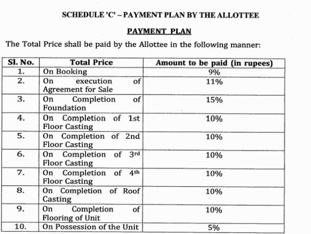 Paschim Putiary 2 BHK Apartment For Sale Kolkata