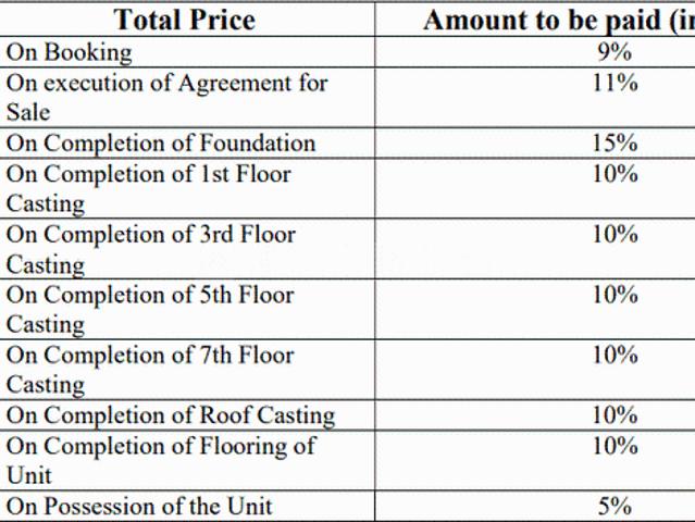 Paschim Putiary 2 BHK Apartment For Sale Kolkata