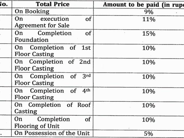 Paschim Putiary 2 BHK Apartment For Sale Kolkata