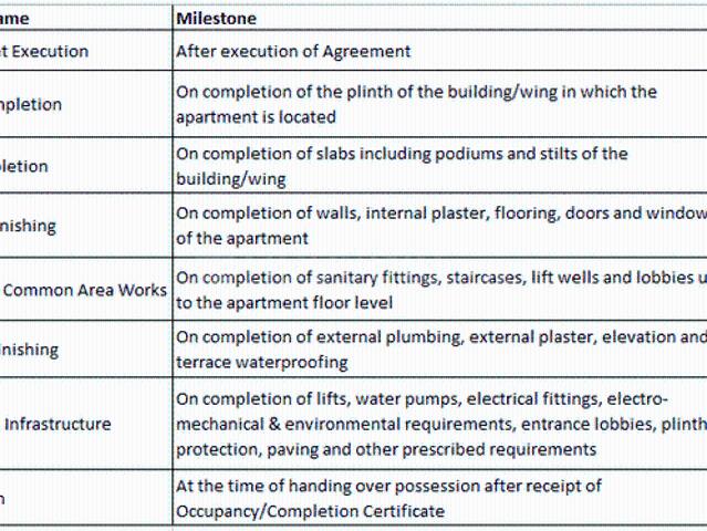 Pashan 2 BHK Apartment For Sale Pune