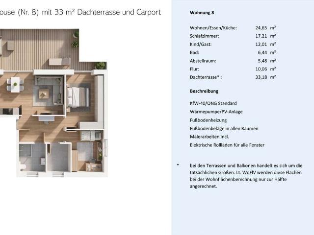 Penthouse W8 mit 33m² Dachterrasse