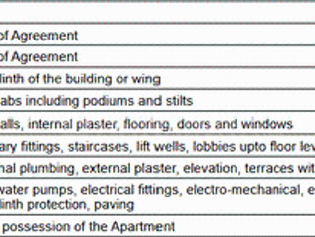 Pimple Gurav 3 BHK Apartment For Sale Pune